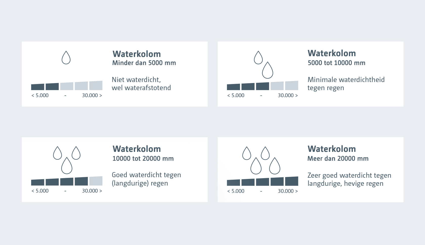 wat betekent de hoogte van de waterkolom?